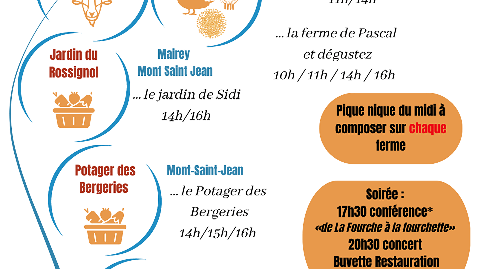 Fermes Ouvertes : au fil de la Vallée du serein, découvrez nos fermes